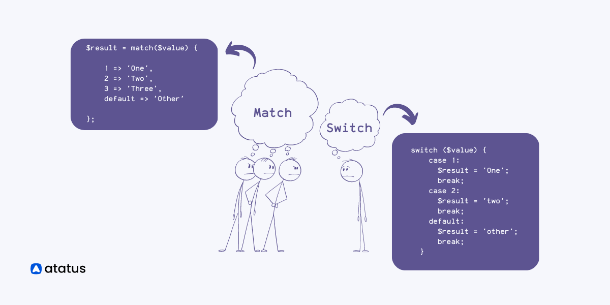 Switch or Match in PHP