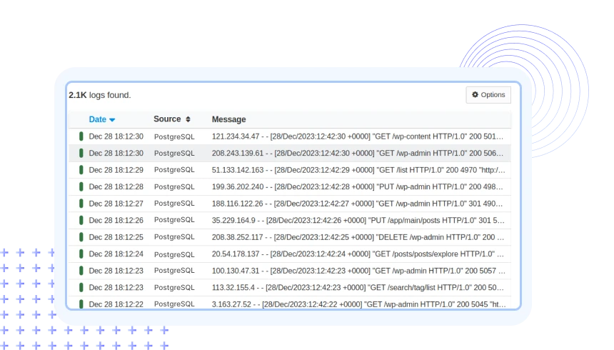 Database PostgreSQL Logs Monitoring