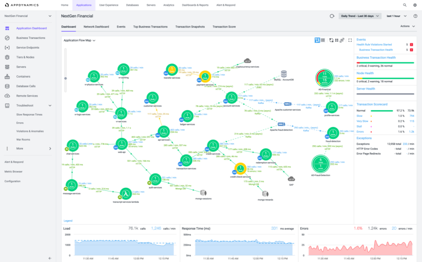 AppDynamics