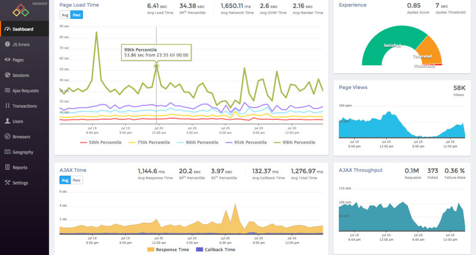 Atatus Application Monitoring Tool