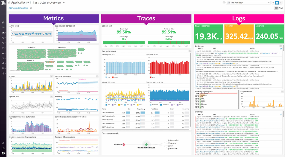 Datadog Application Monitoring