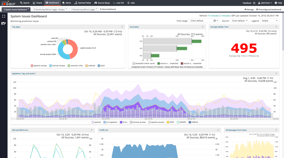SolarWinds Loggly