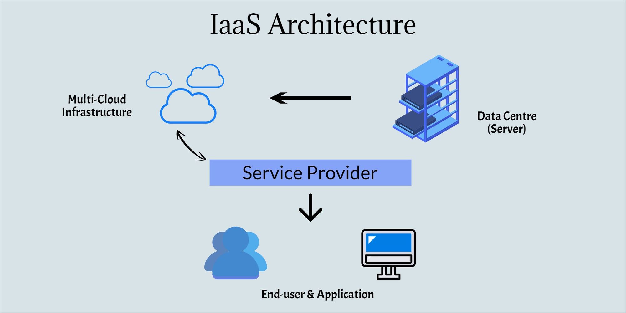 case study of iaas in cloud computing