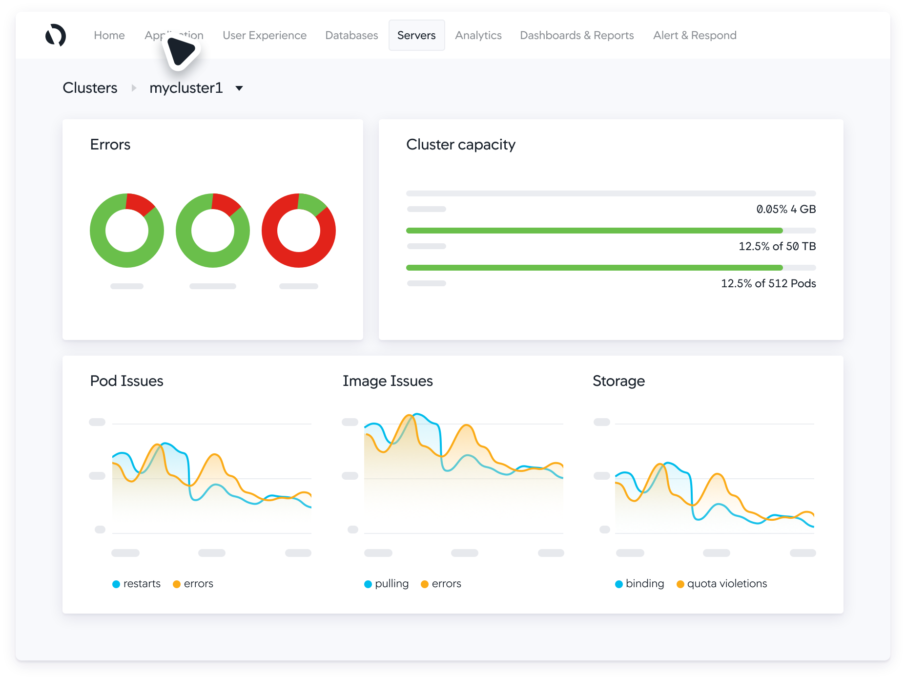 business performance monitoring tools