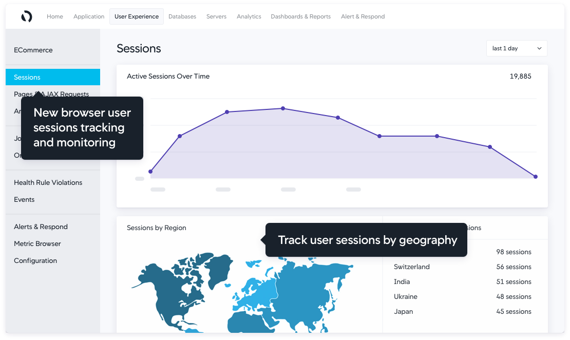 AppDynamics
