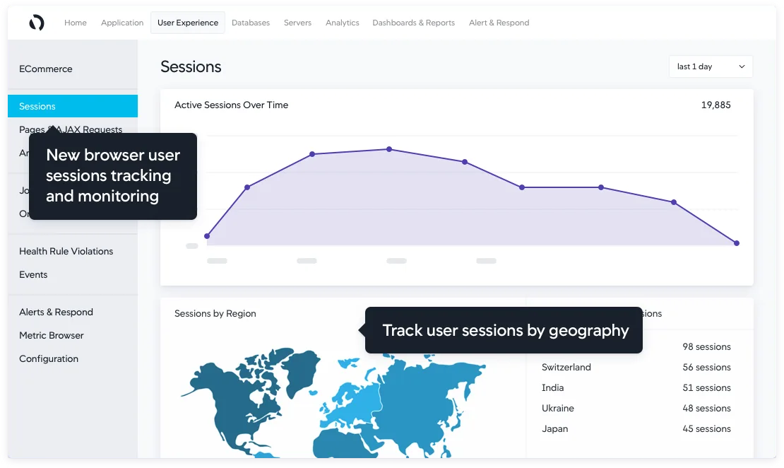 AppDynamics