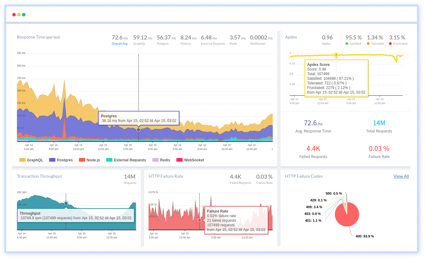 Atatus - Software Performance Monitoring