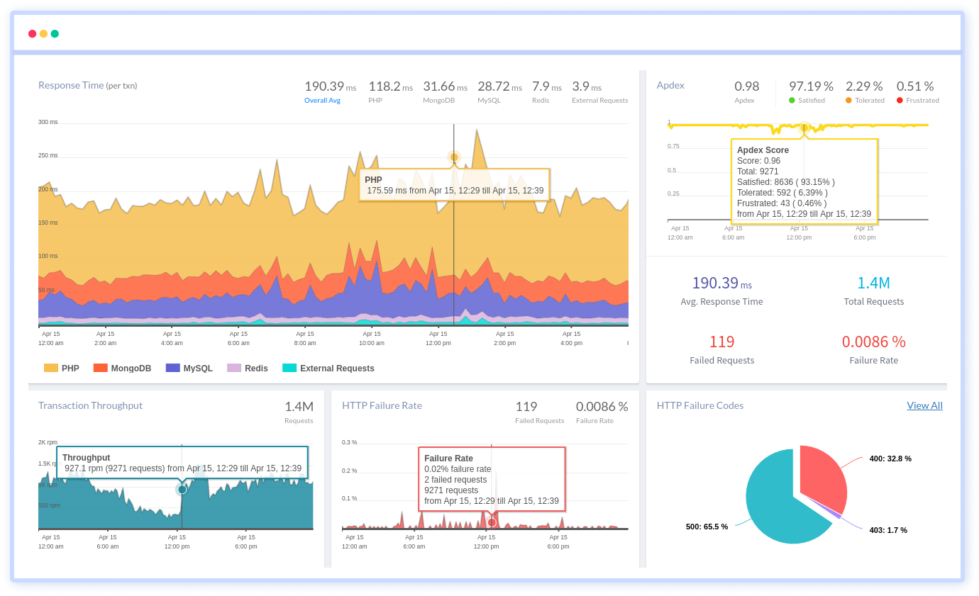 APM PHP Dashboard