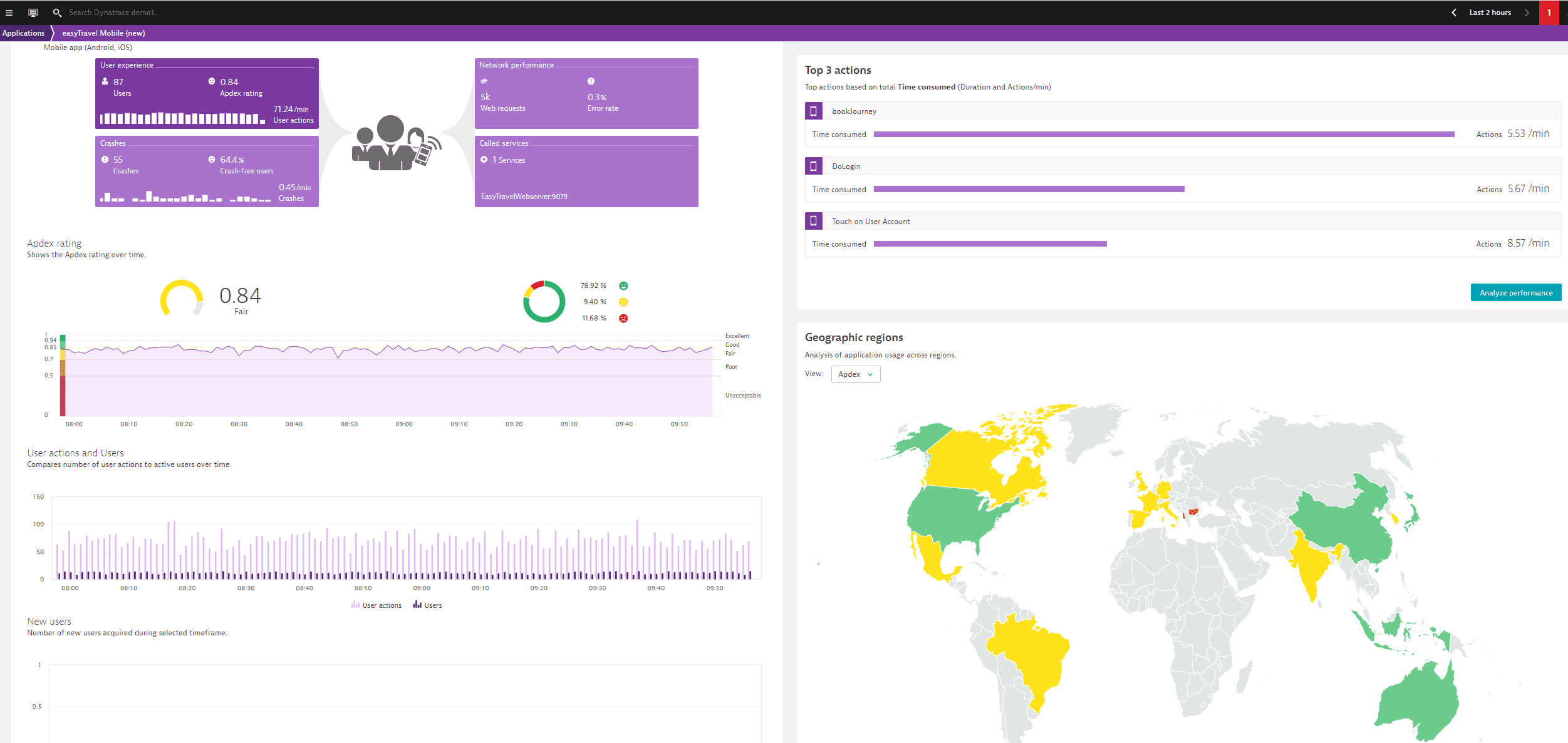 Dynatrace