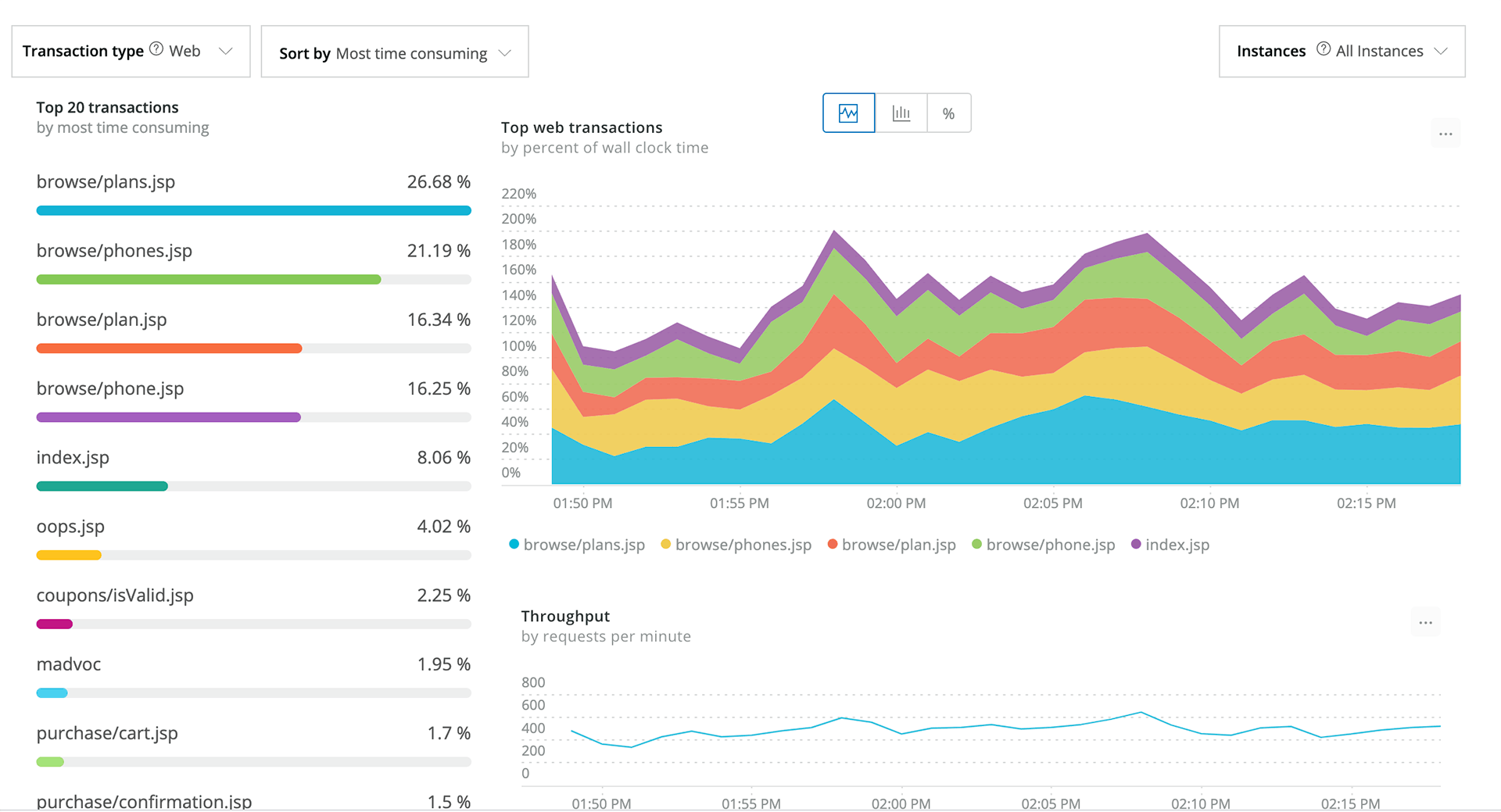 New Relic software | Performance monitoring software - Software Resellers