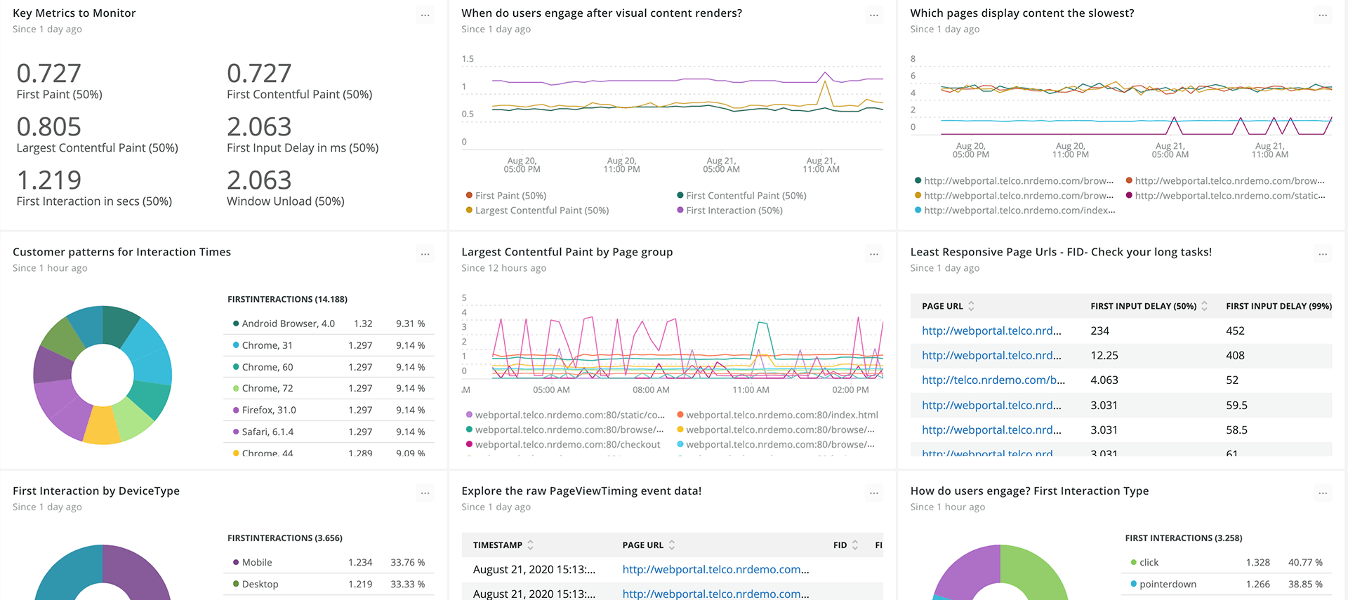 New Relic's real user monitoring tool