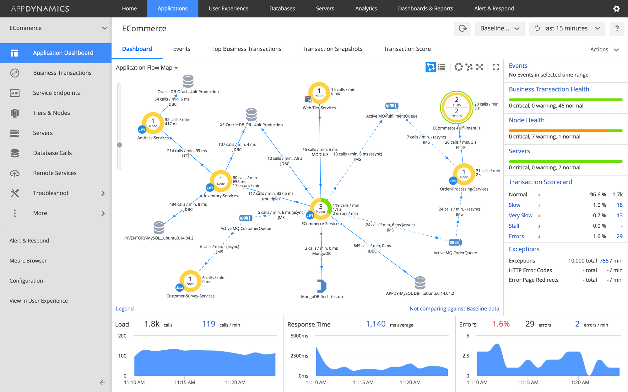 Configuration exception. APPDYNAMICS. App Dynamics. Application Performance monitoring APPDYNAMICS. APPDYNAMICS ads.