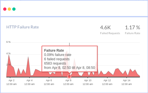 A Complete Guide to Understand HTTP Status Codes