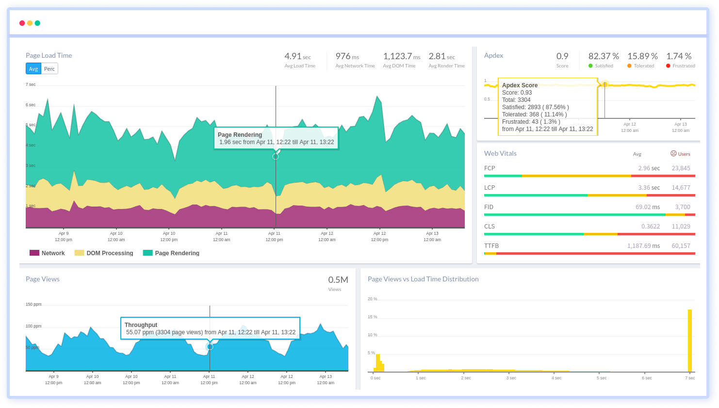 Browser Dashboard