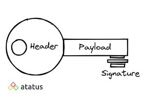 Structure Of JWT