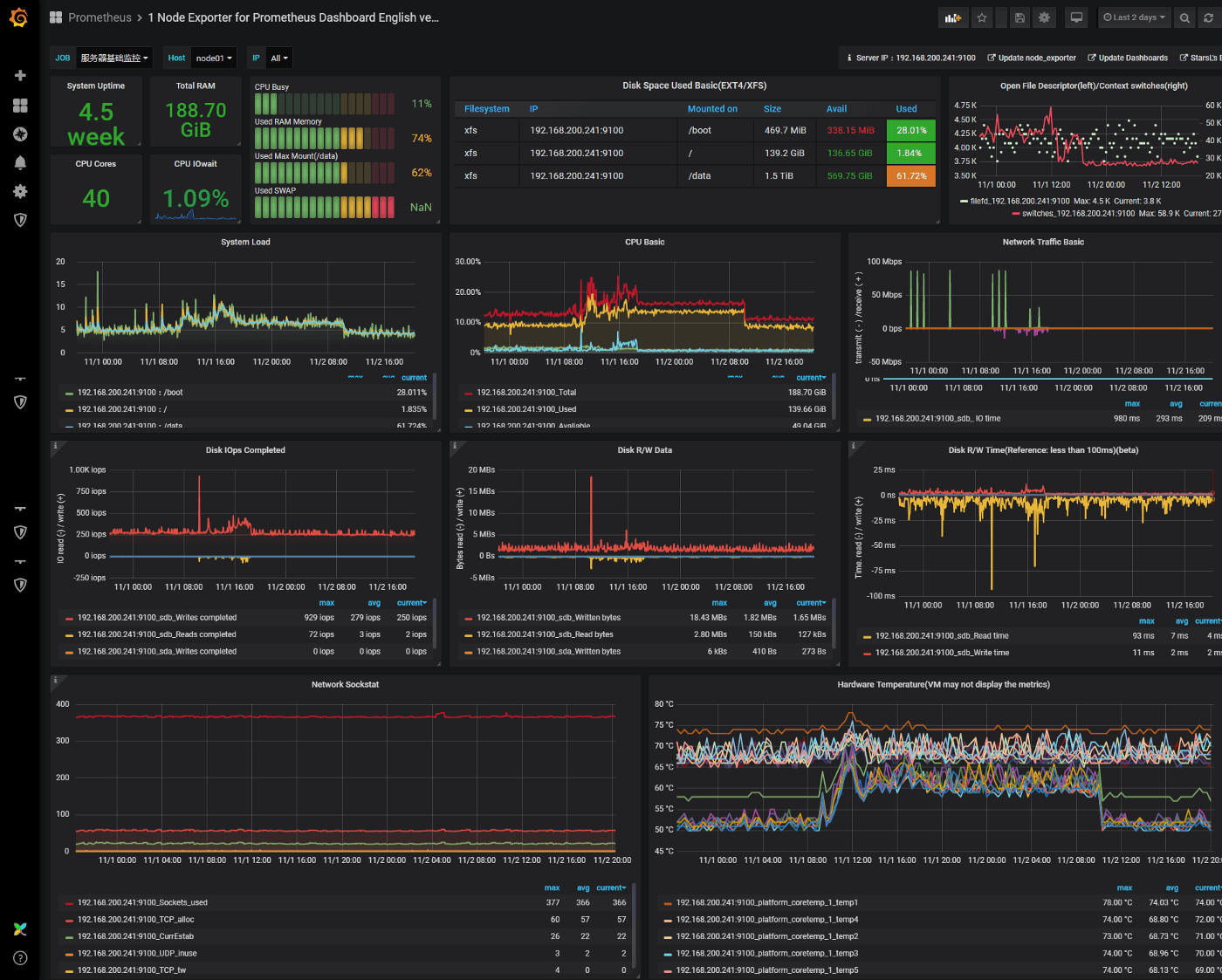 Prometheus Monitoring