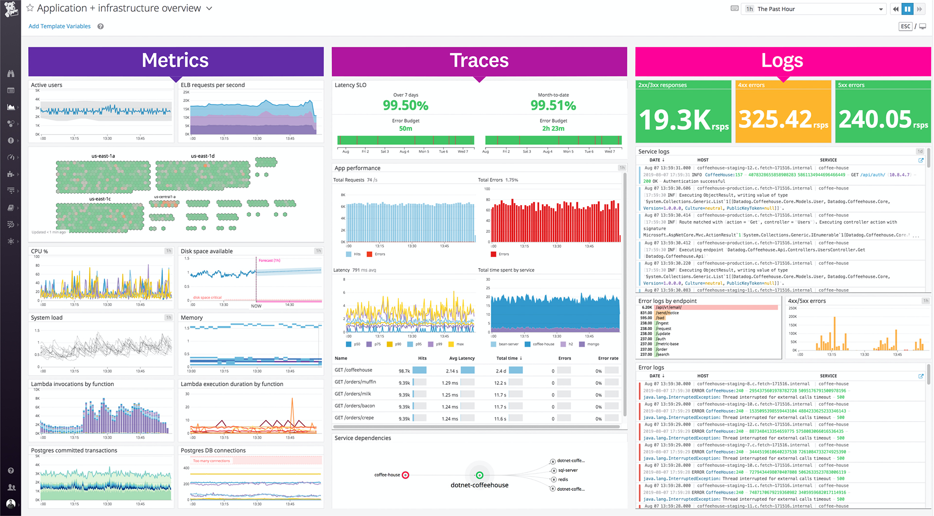 baixarapkmod.net Traffic Analytics, Ranking Stats & Tech Stack