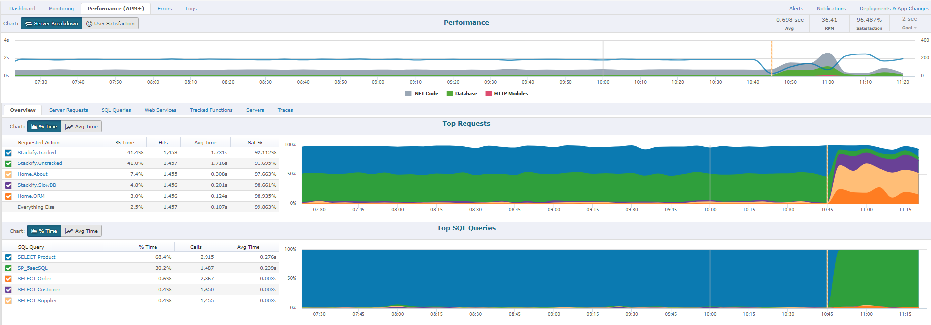 apkmodhere.com Traffic Analytics, Ranking Stats & Tech Stack