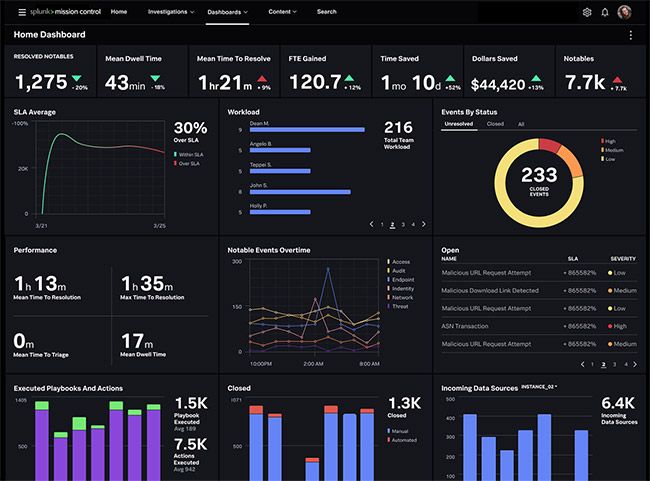 Splunk Observability Cloud