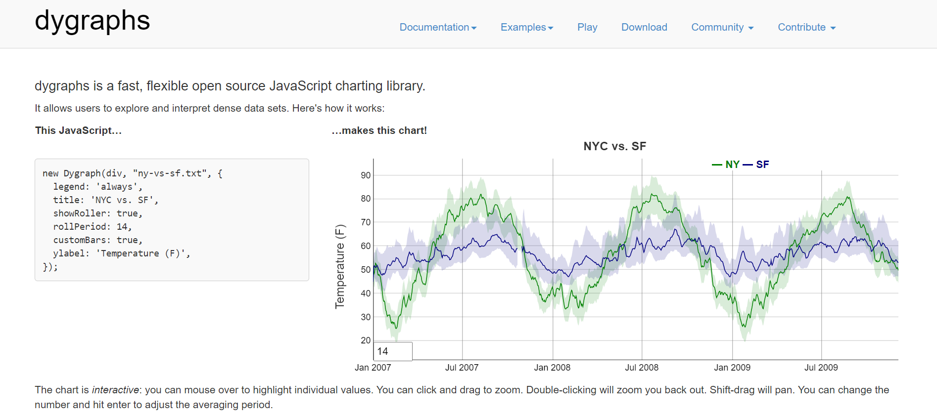 Dygraphs