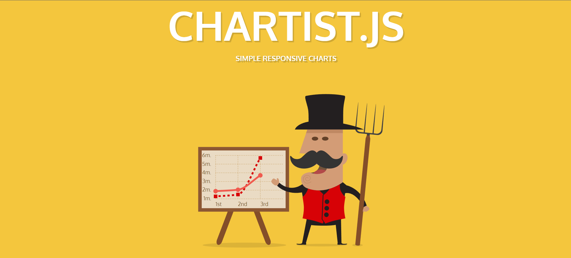 Chartist.js