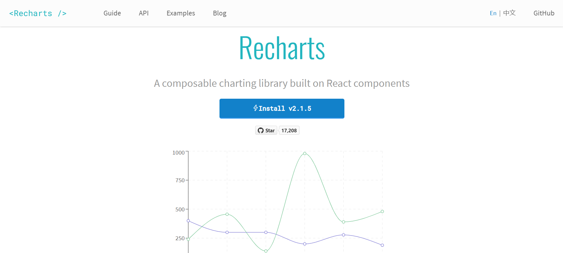 Recharts