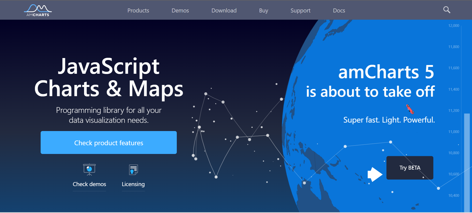 AmCharts