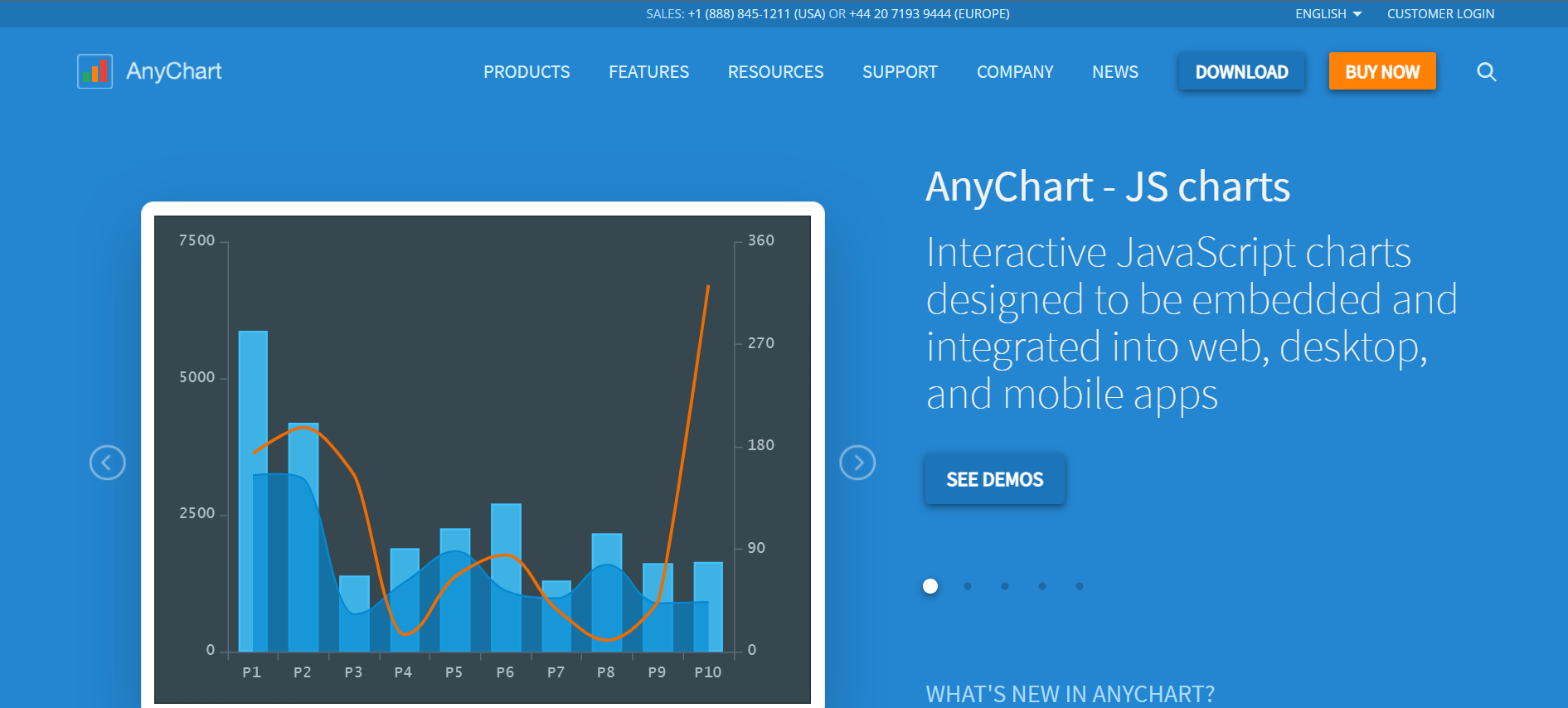 AnyChart