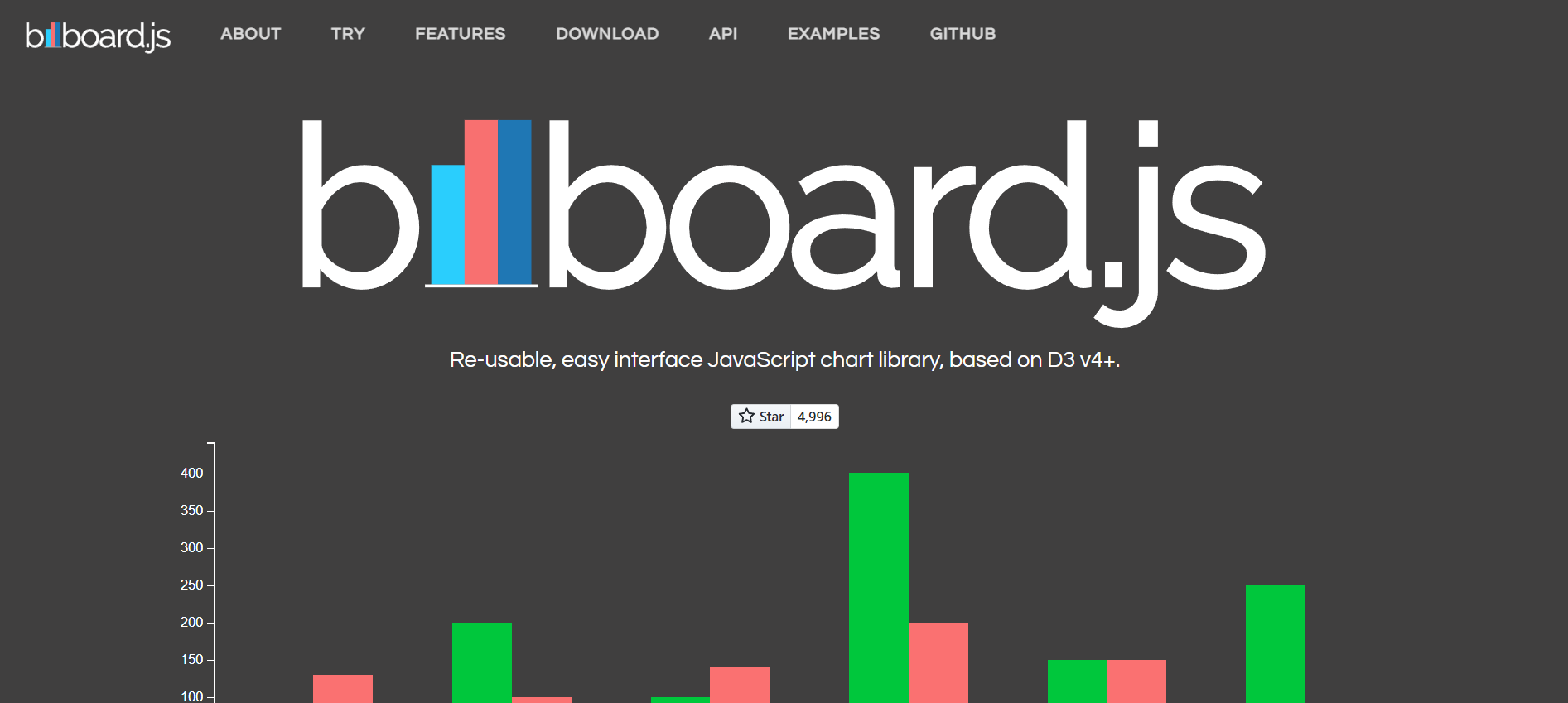 Billboard.js