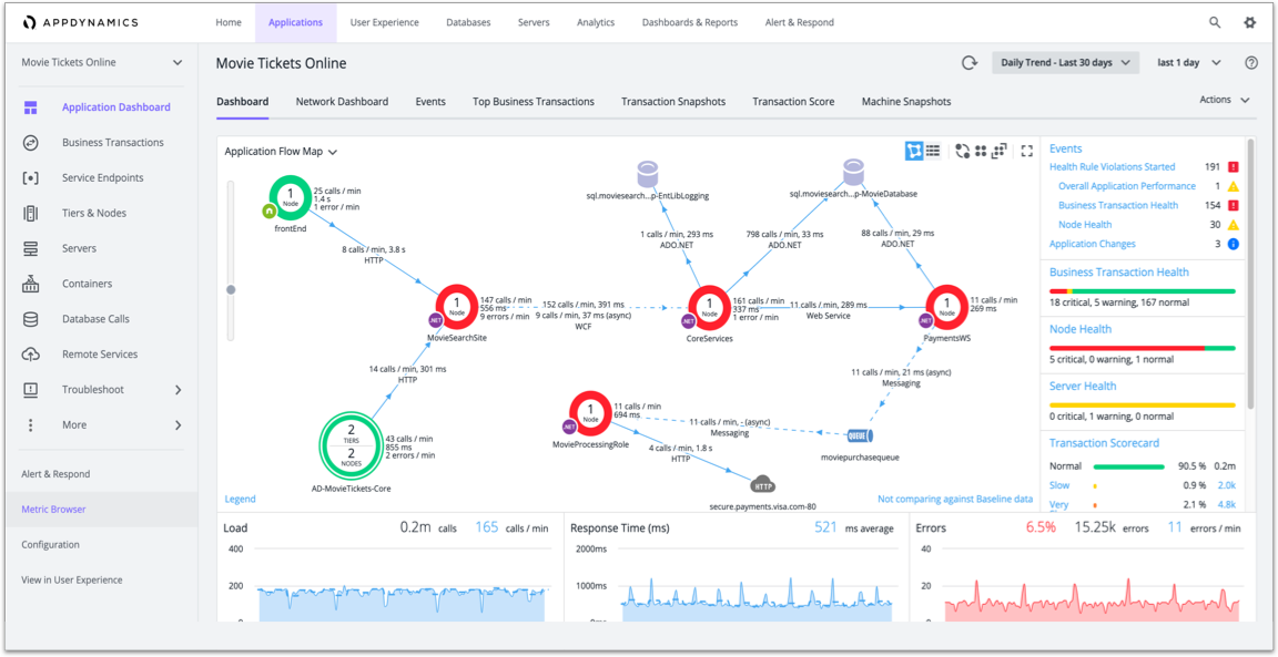 AppDynamics
