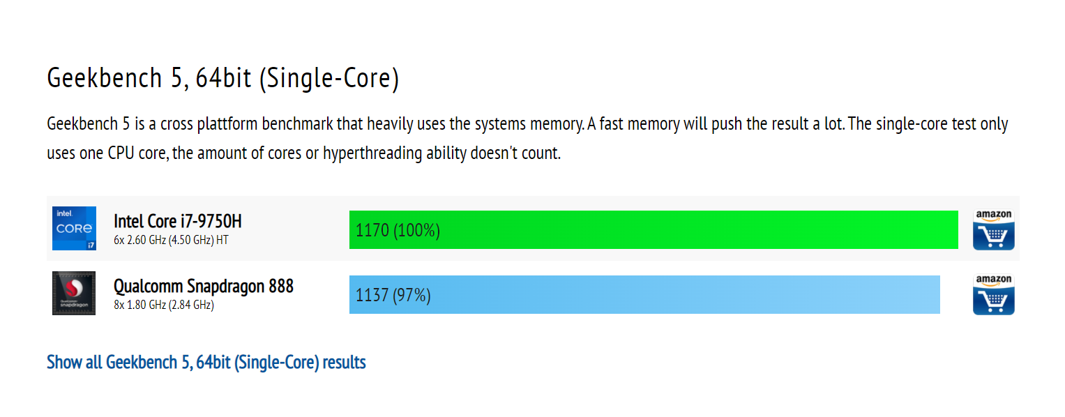 ARM vs Intel: What Are They? What is the Difference Between Them?