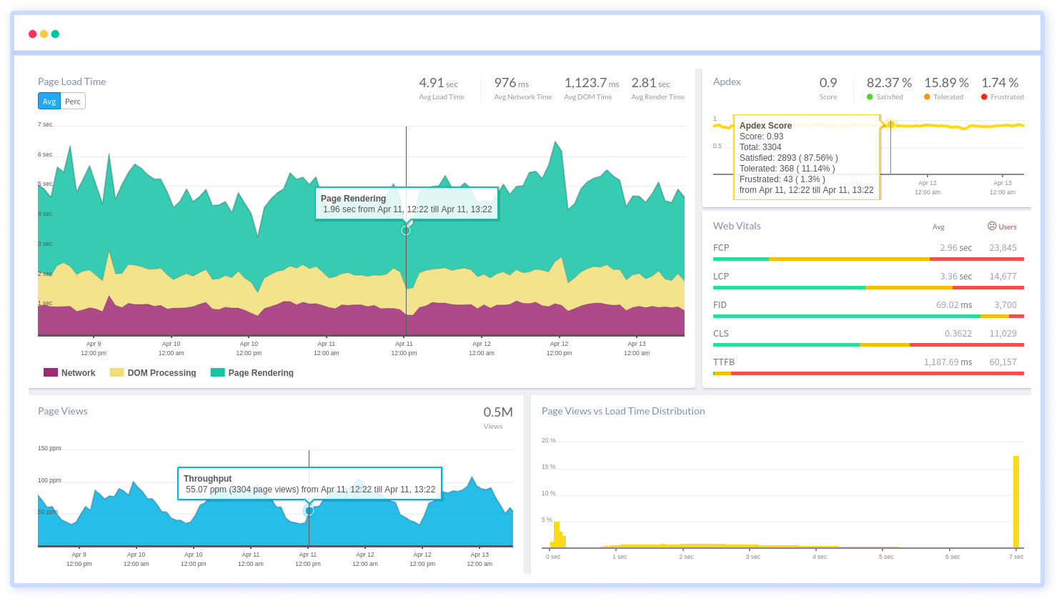 Vue Performance Monitoring