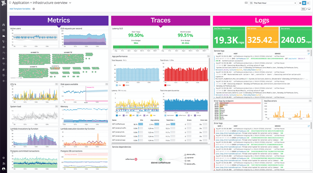 Datadog Cloud-Based Application Monitoring Platform