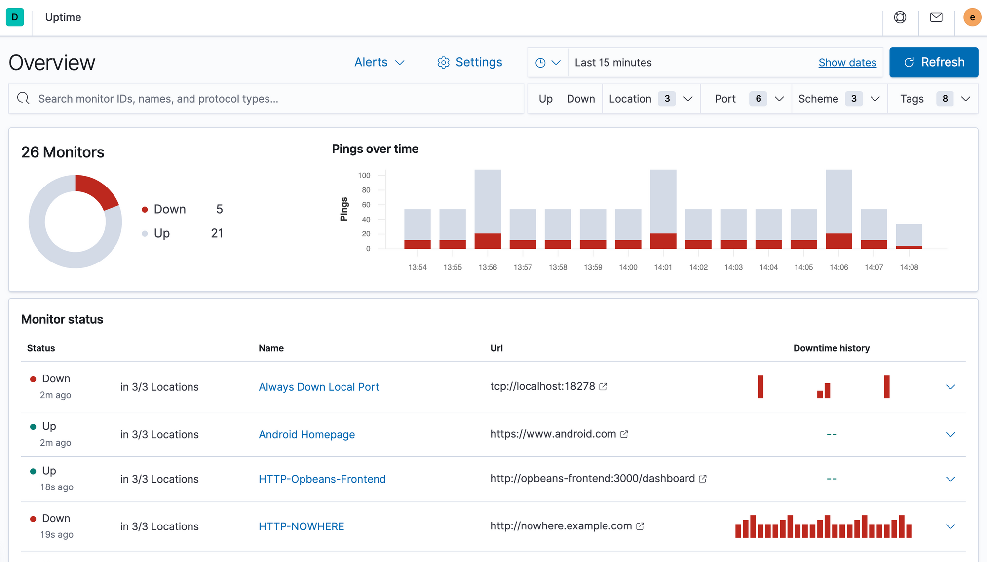 UptimeUptime Website Monitoring Solution