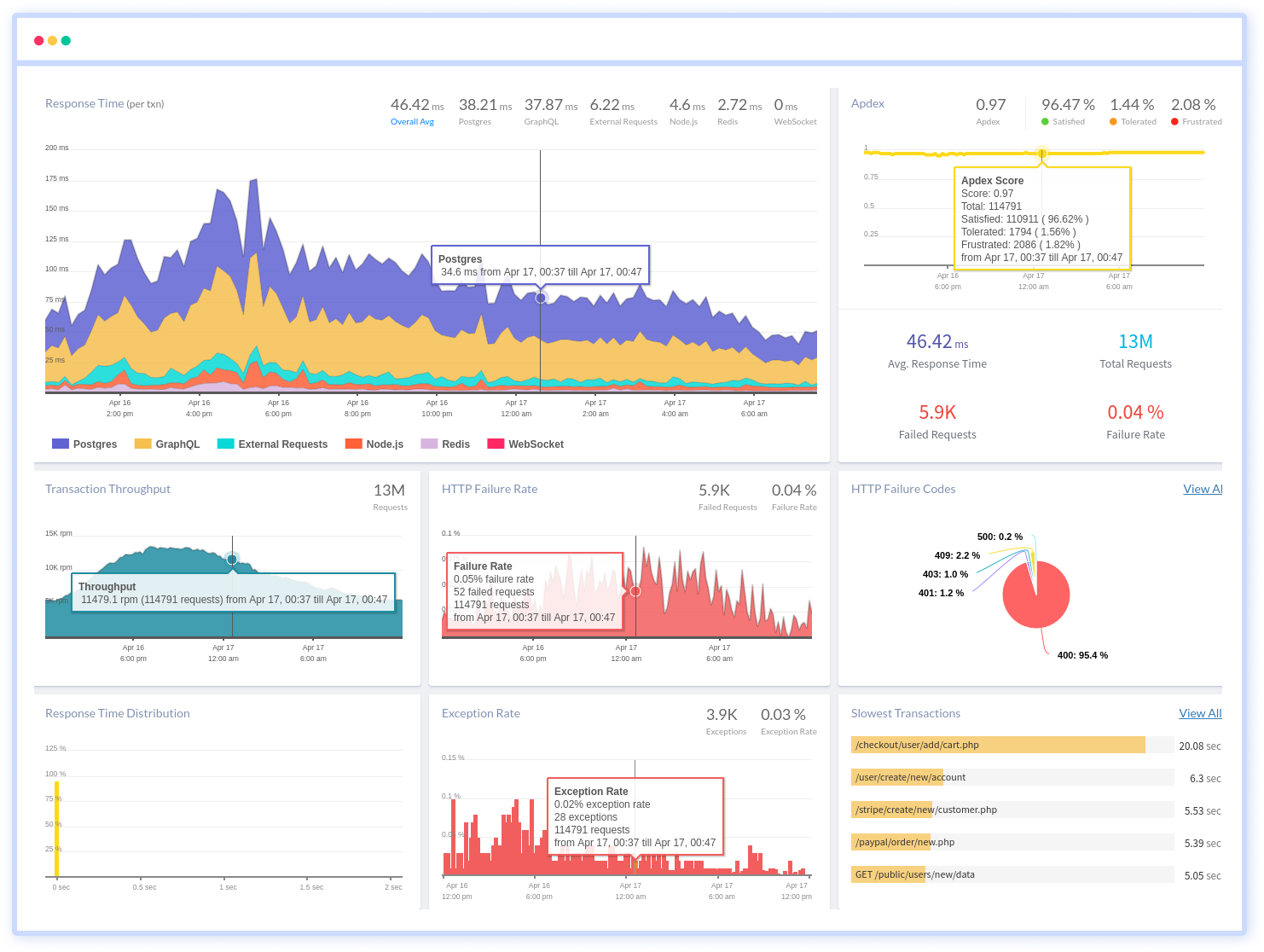 NestJS Monitoring