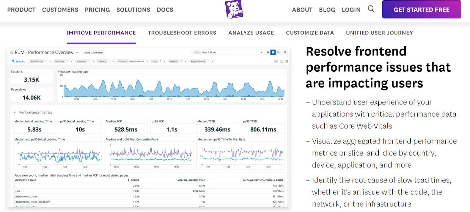 Datadog