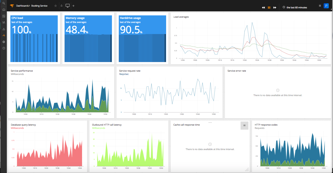 Solarwinds