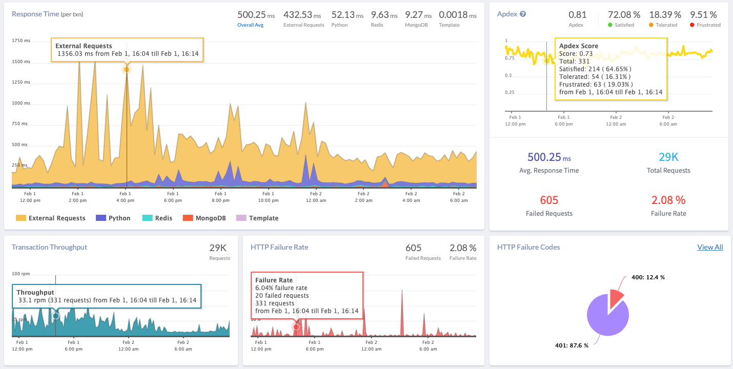 Full-stack Python Monitoring