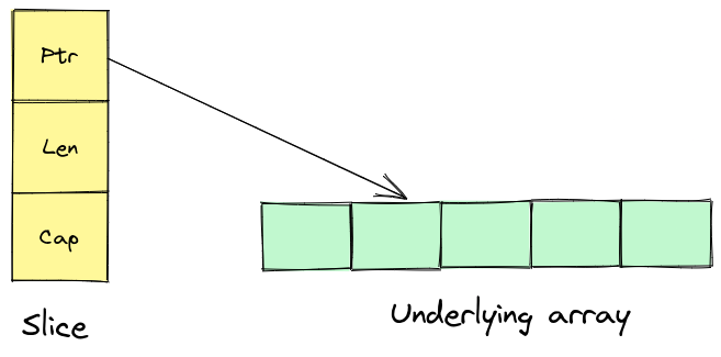 Slice Components