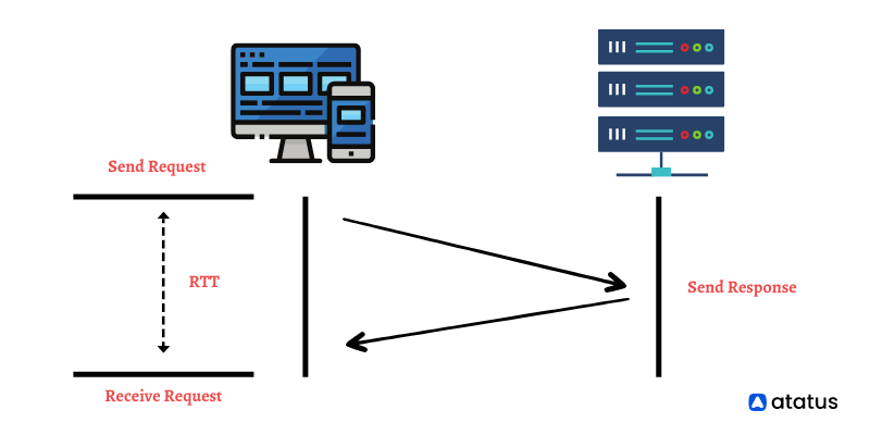 calculate round trip time wireshark