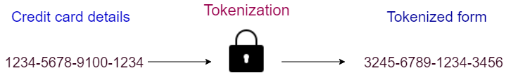 Data Tokenization