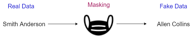 Data Masking