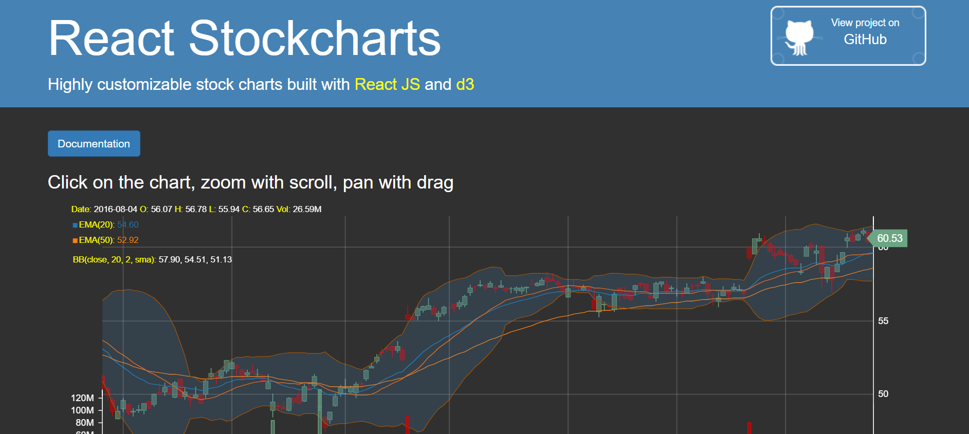 React Stockcharts