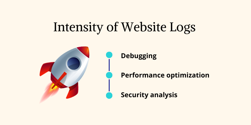 Intensity of website logs
