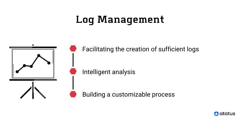 Log Management