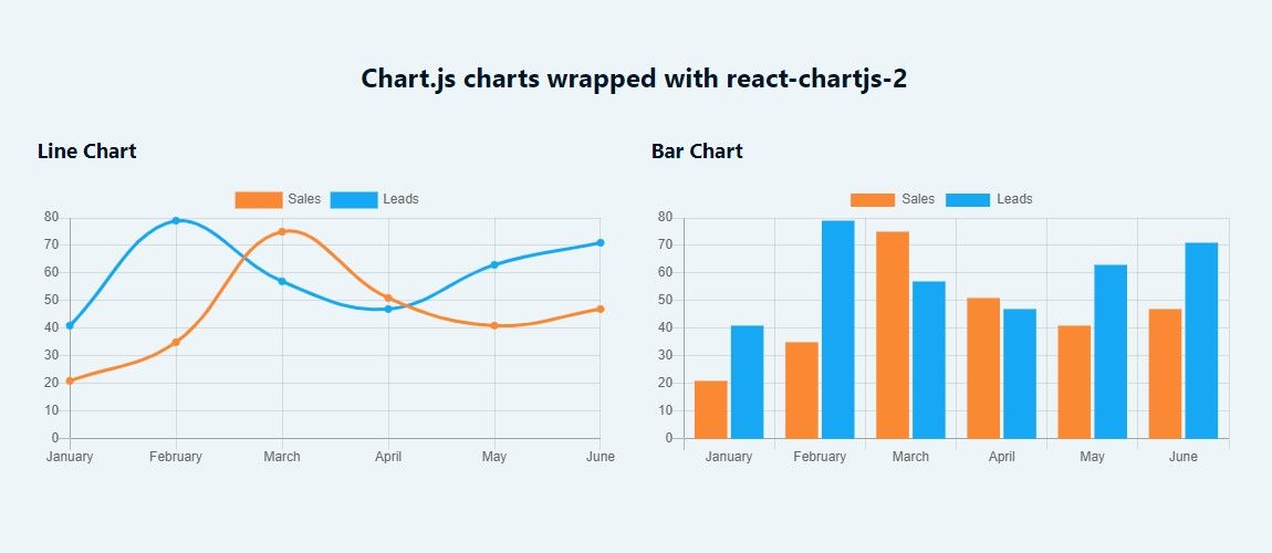 react-chartjs-2