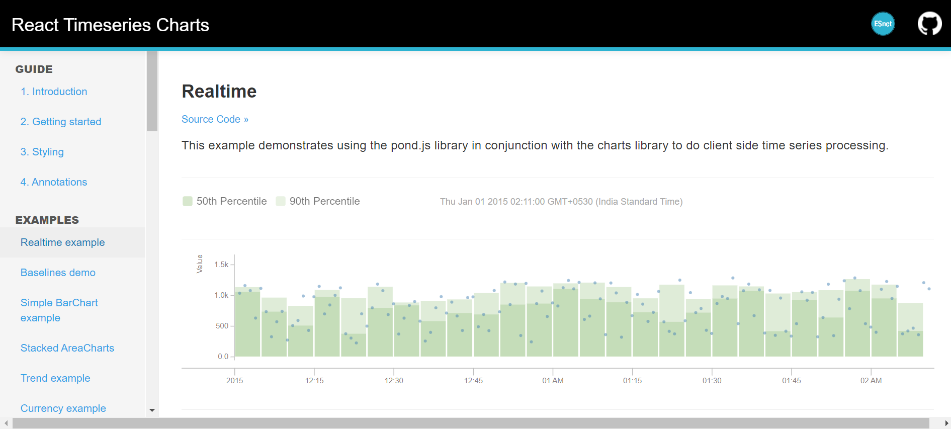 React Timeseries Charts