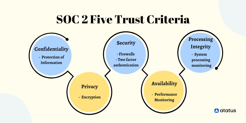 5 SOC 2 trust criteria