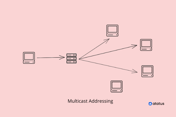 Multicast Address