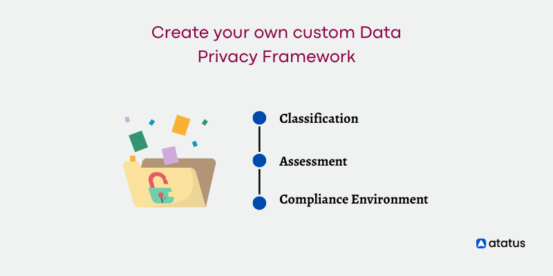 create your own custom Data Privacy Framework